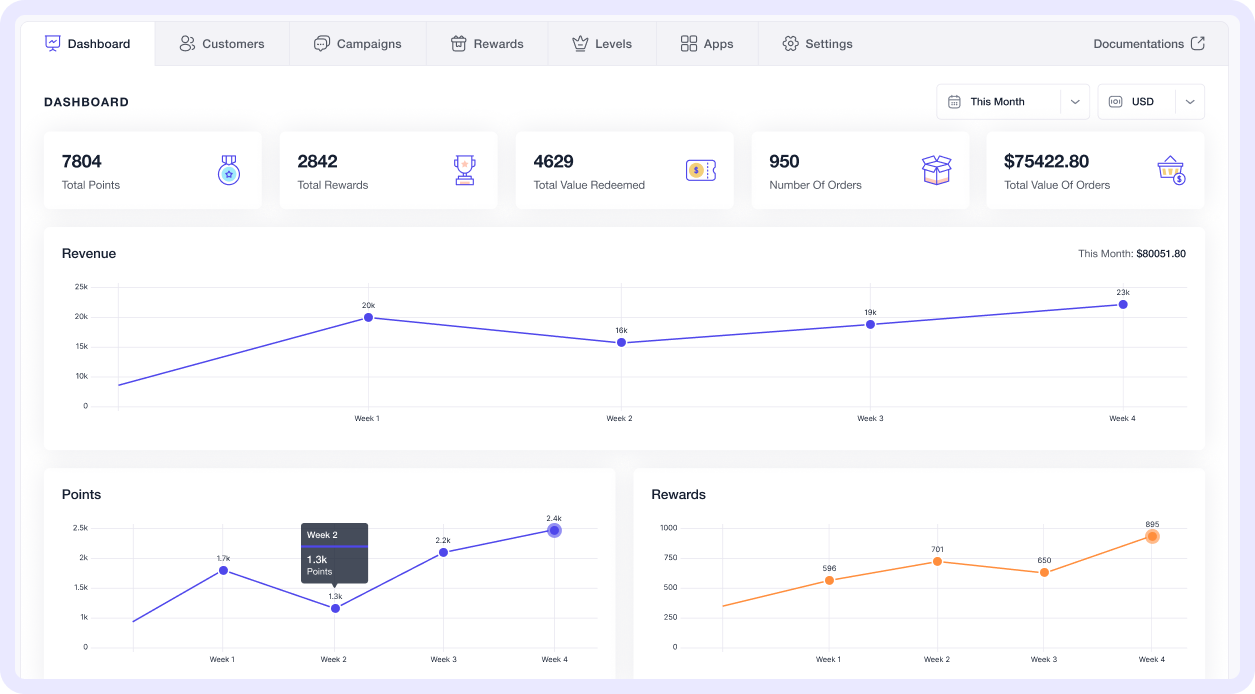 WooCommerce points and rewards plugins dashboard
