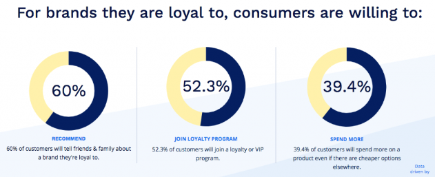 importance of customer loyalty