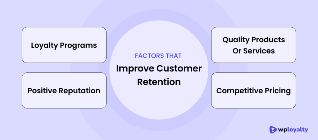  Factors that improve customer retention
