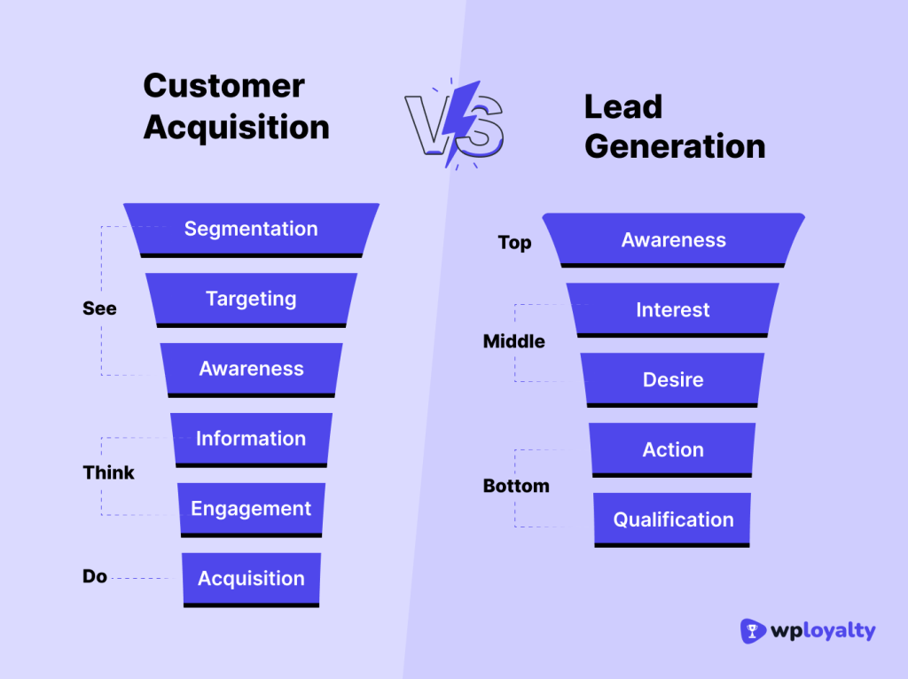 Customer acquisition vs lead generation 
