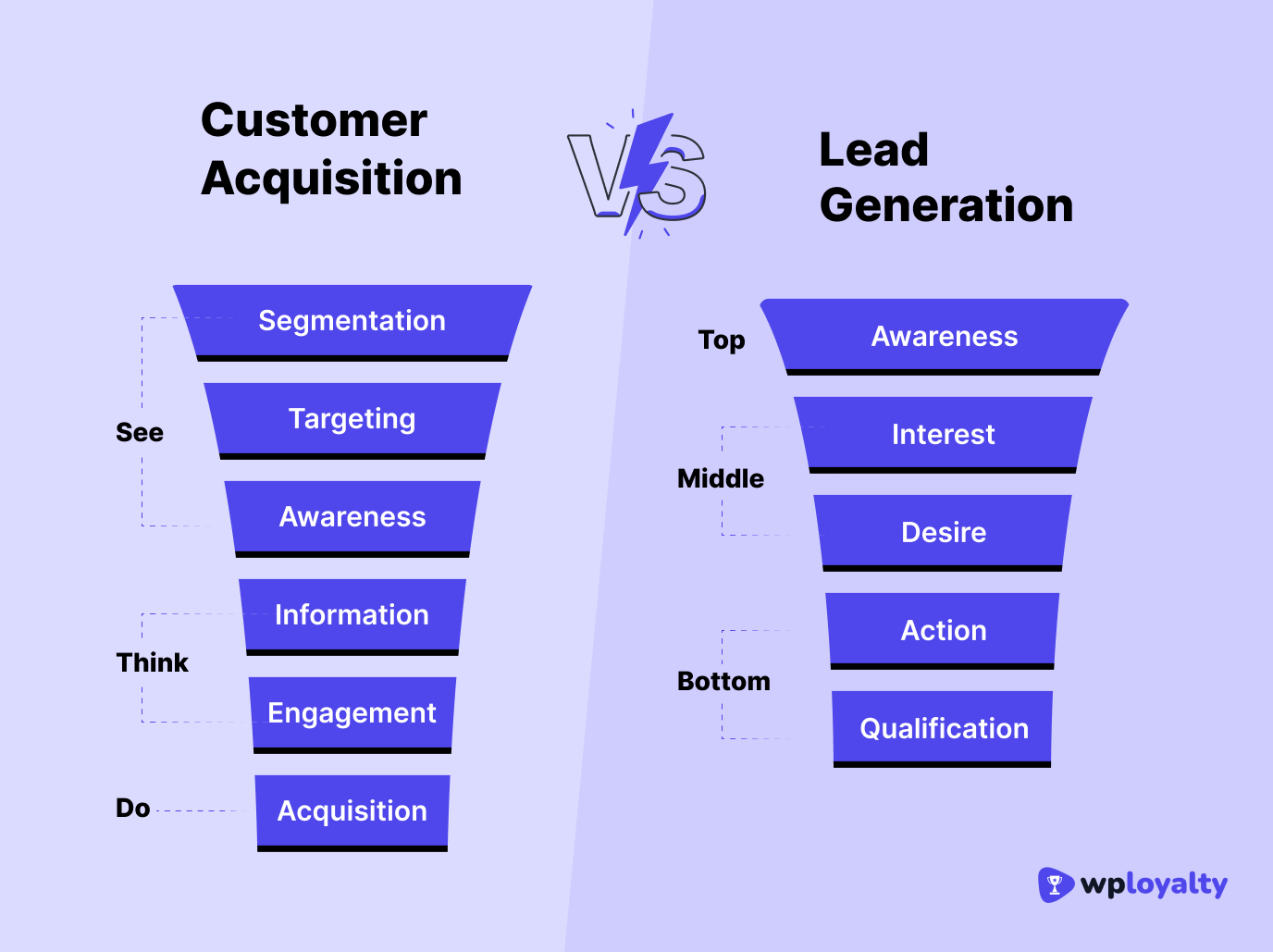 The Ultimate Guide to Customer Acquisition