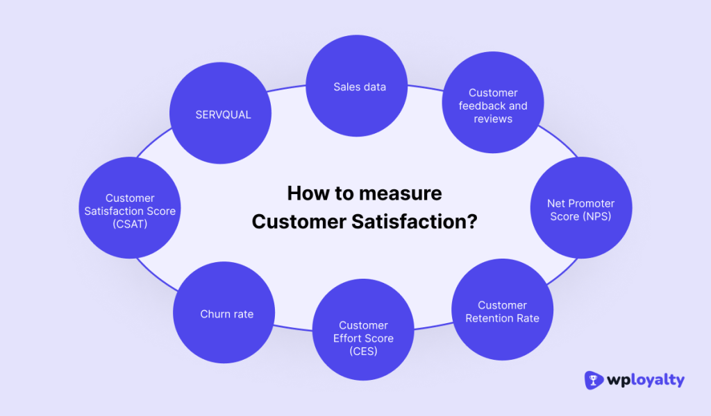 How to measure customer satisfication
