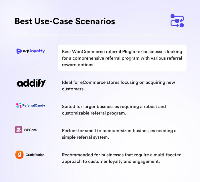 Best Use-Case Scenarios