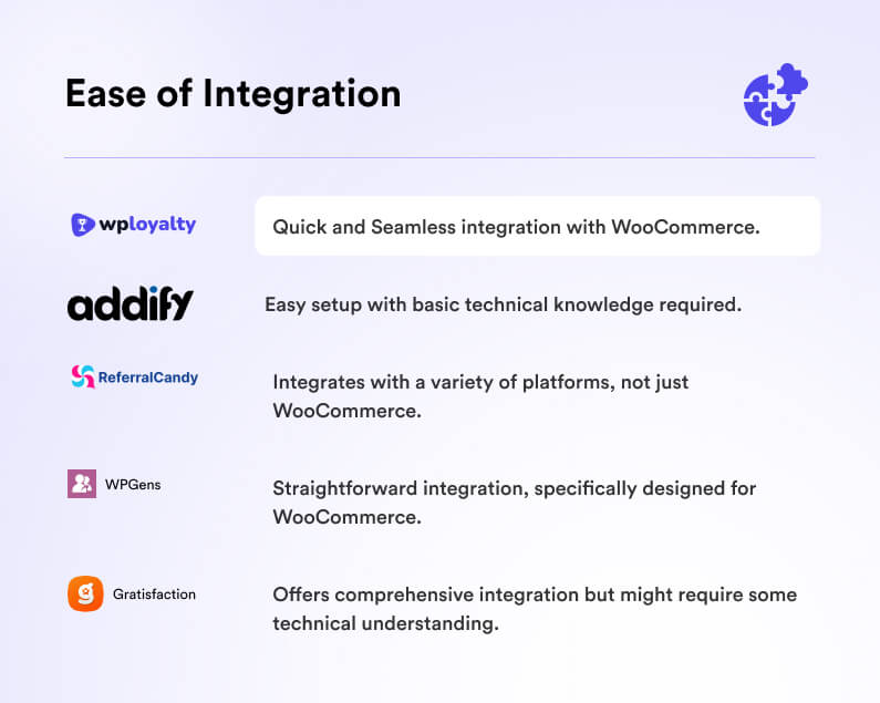 Ease of Integration