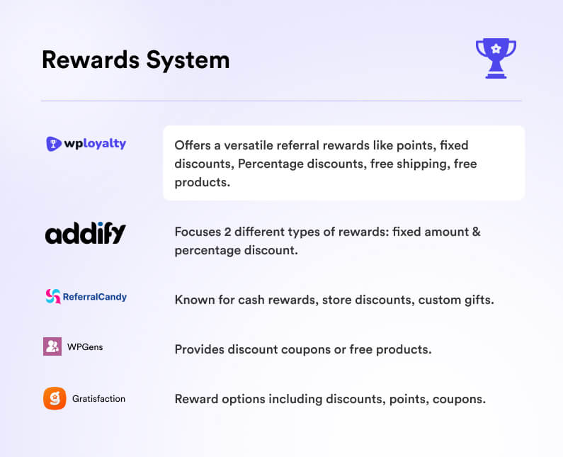 Rewards System