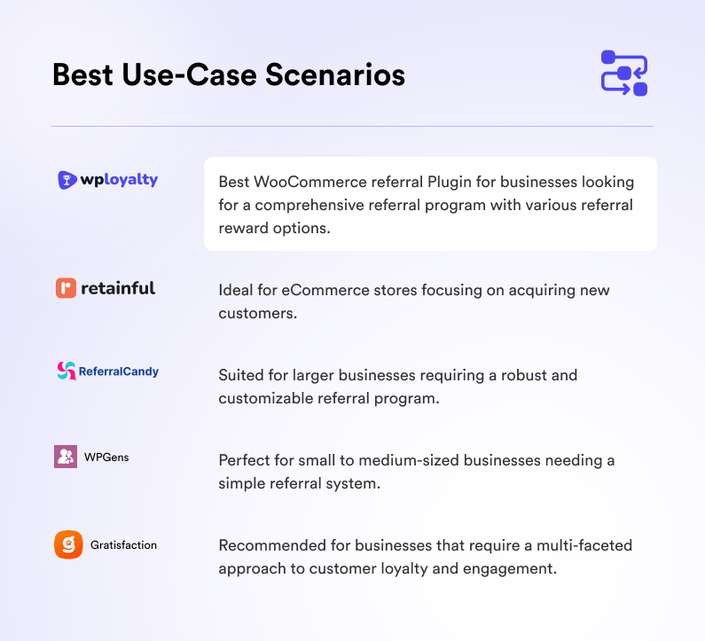 Comparative analysis about use-case among the WooCommerce referral plugins