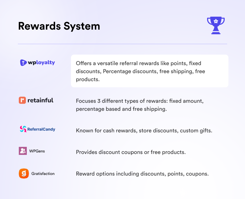 Reward system comparison