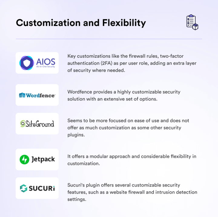 Comparative analysis about customization and flexibility among the WordPress security plugins