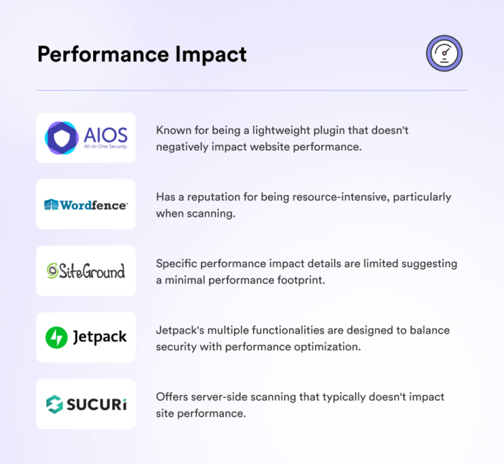 Comparative analysis about performance impact among the WordPress security plugins