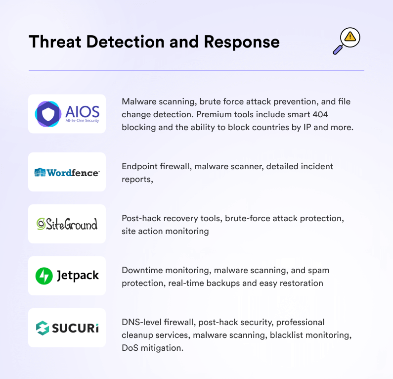 Each WordPress security plugin’s threat detection comparison