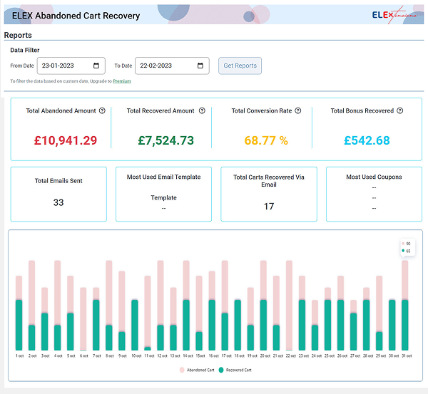 Abandon cart recovery dashboard of ELEX