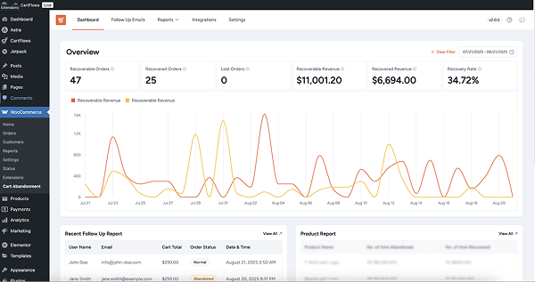 Recovery rate report dashboard of Cartflows