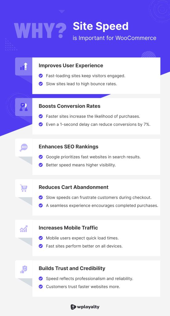 Why Site Speed is important for WooCommerce