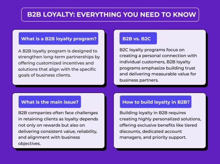  B2B loyalty programs explaining their purpose, differences from B2C, main challenges, and strategies for building loyalty in B2B relationships.