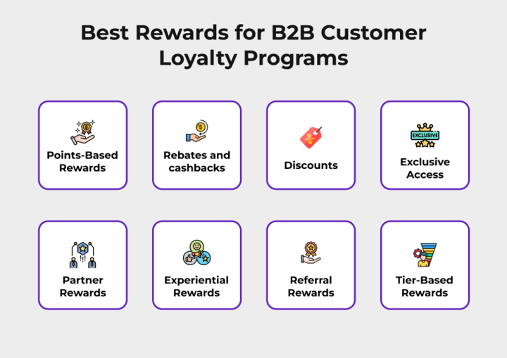 Different rewards for B2B customer loyalty programs