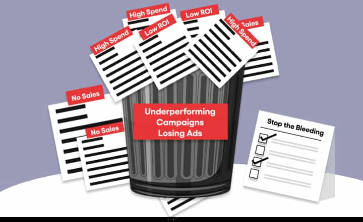 Discarding files labeled 'No Sales' and 'High Spend' into a trash bin labeled 'Losing Ads', symbolizing the elimination of unprofitable Google Ads campaigns