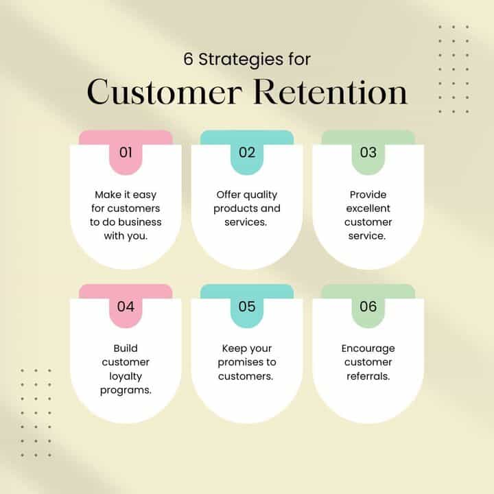 Graphic listing 6 customer retention strategies: ease of business, quality products, excellent service, loyalty programs, and keeping promises