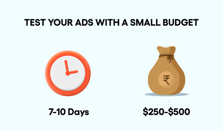 Infographic suggesting testing ads with a small budget for 7-10 days using $250-$500, featuring a clock and money bag icons