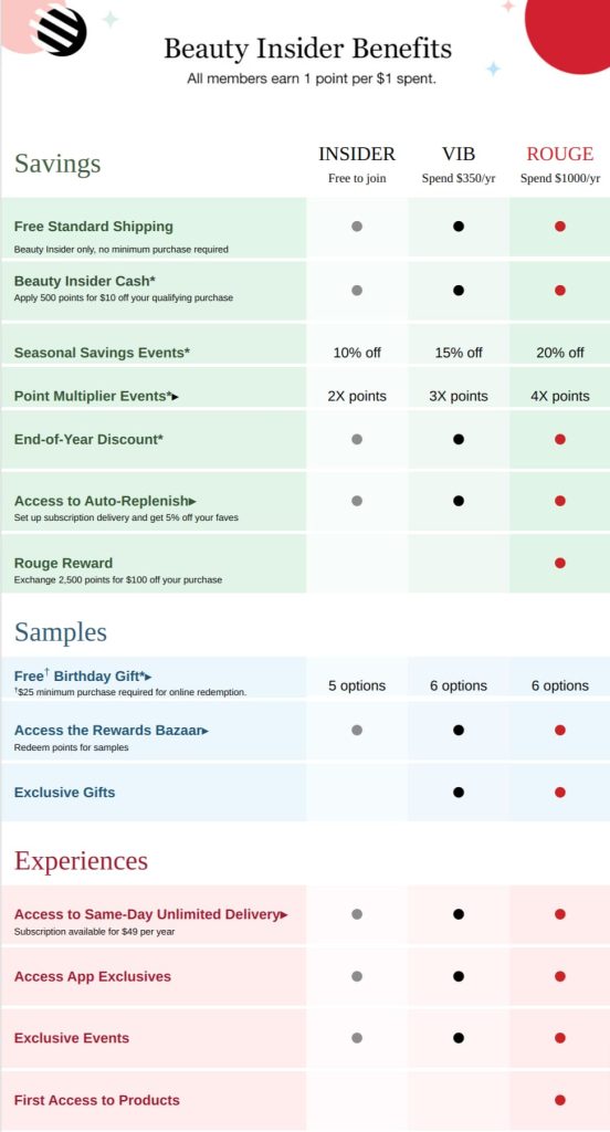 Sephora’s tiered loyalty program