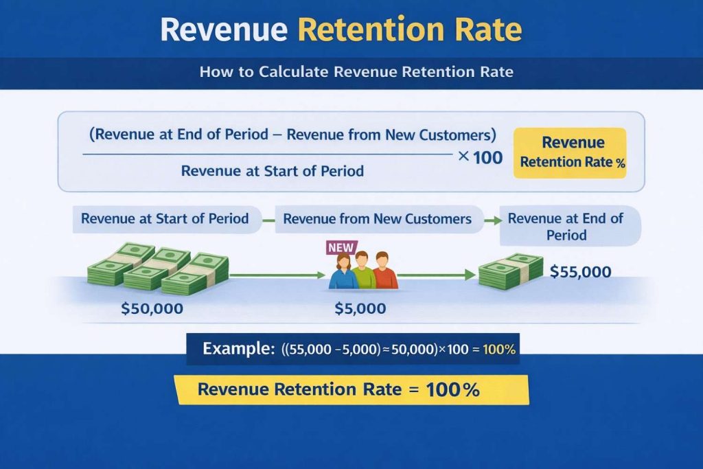 Revenue Retention Rate