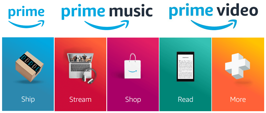 Subscription-based Omnichannel Loyalty - Amazon Prime