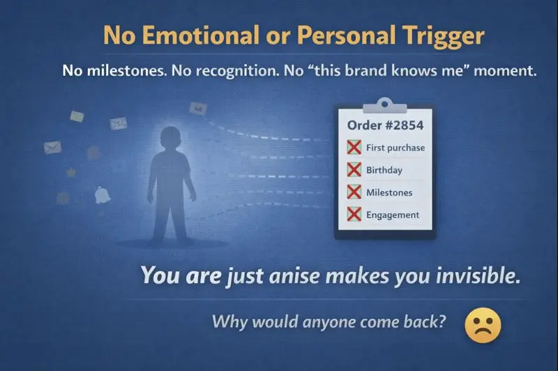 Illustration showing a customer treated as an order number with no recognition for milestones, birthdays, or engagement, highlighting lack of emotional connection in ecommerce.