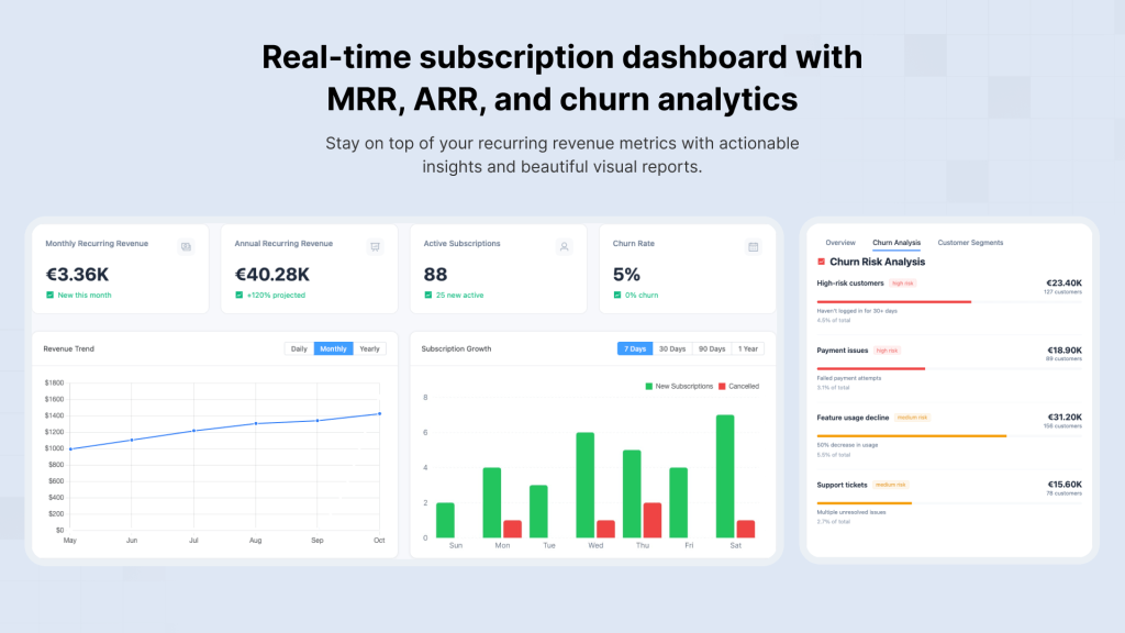 Real-Time Subscription DashBoard Recurio