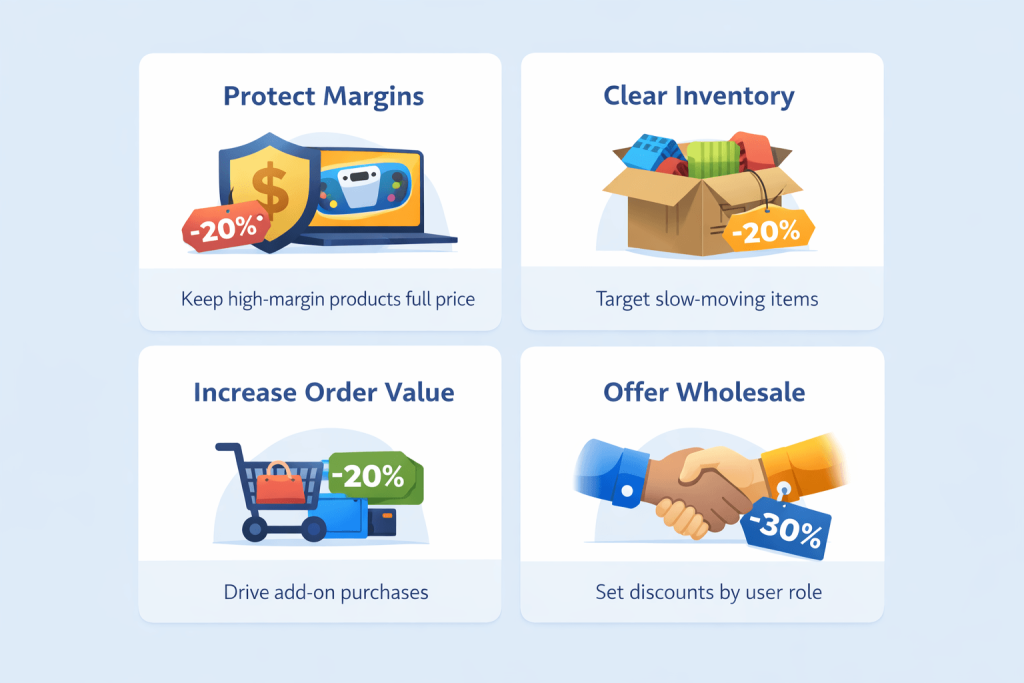 WooCommerce discount troubleshooting guide